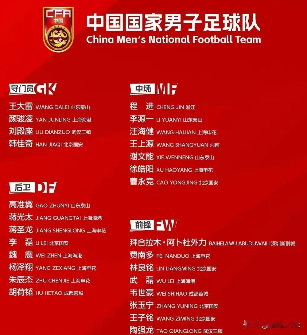 新一期国足集训有变化，大体框架还是联赛前五的球队组建，上海申花和北京国安各有6名