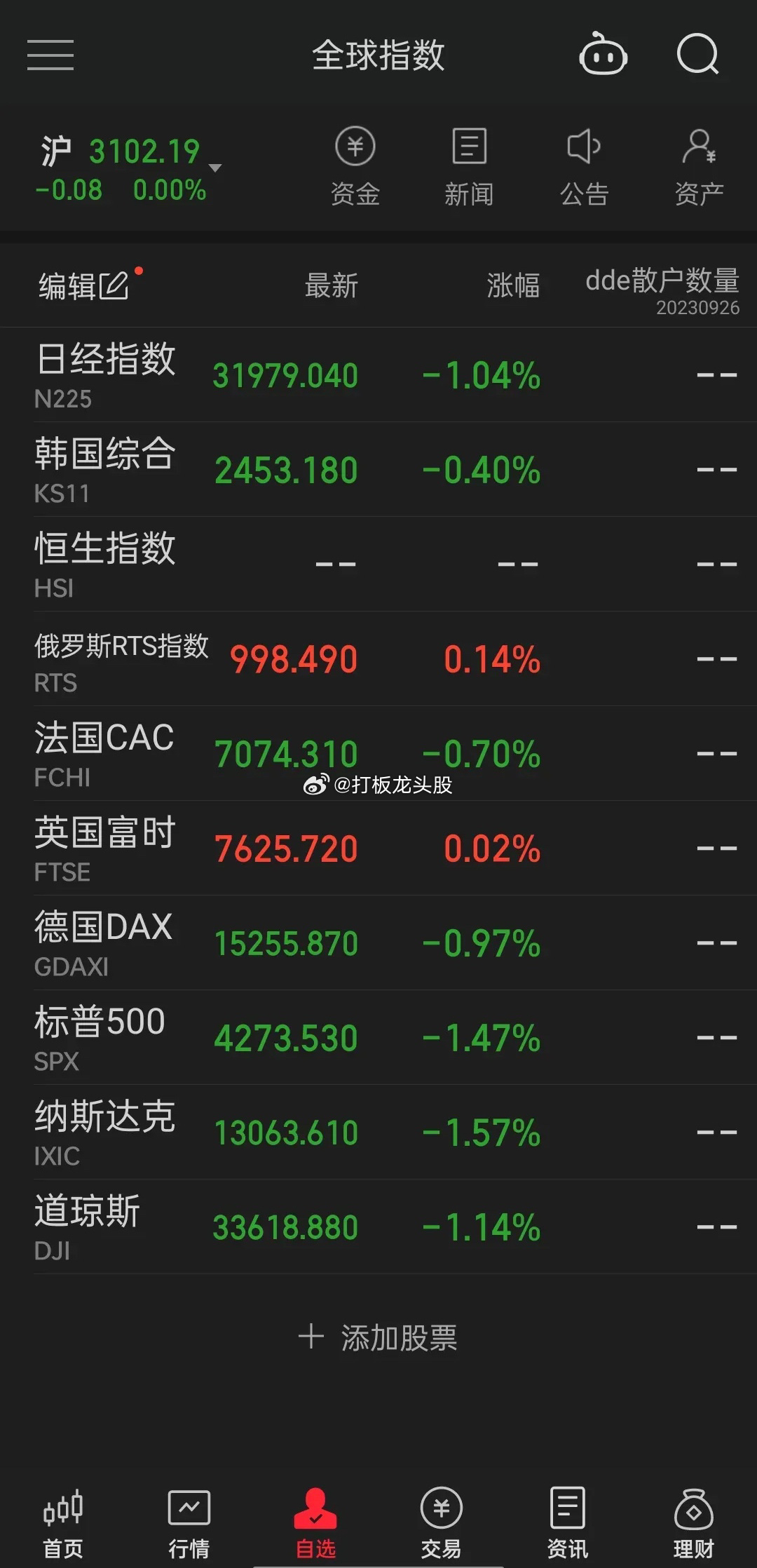 日本和欧美股市这几天连续大幅下跌，目的就是让我们中国股市也跟着大跌。然后趁我们国