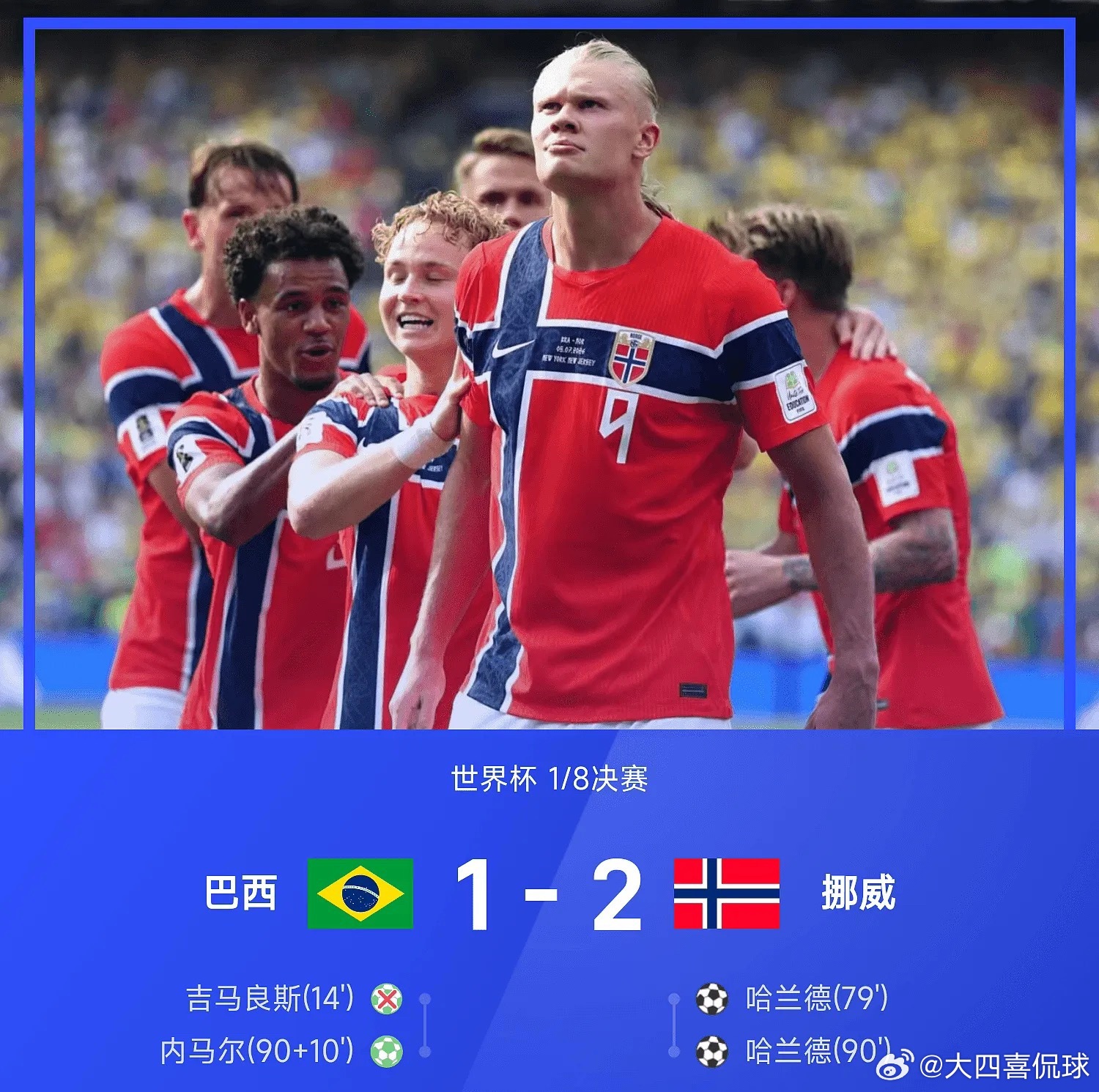 世界杯战报：哈兰德双响，内马尔点射，挪威2-1巴西晋级8强巴西vs挪威巴西1比2