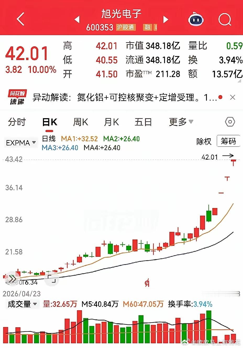 四连板的旭光电子出公告了，大涨的和小涨的都在履行信息披露义务，出公告是为了走势健