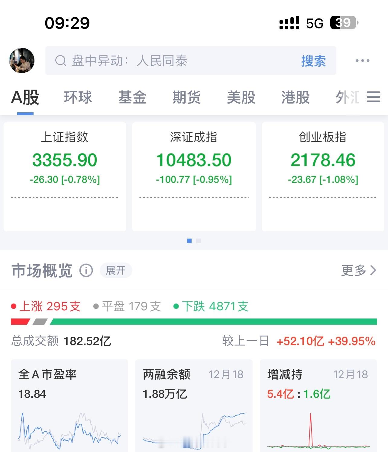 A股集合竞价5000多家待上涨！挺好抄底的机会? 