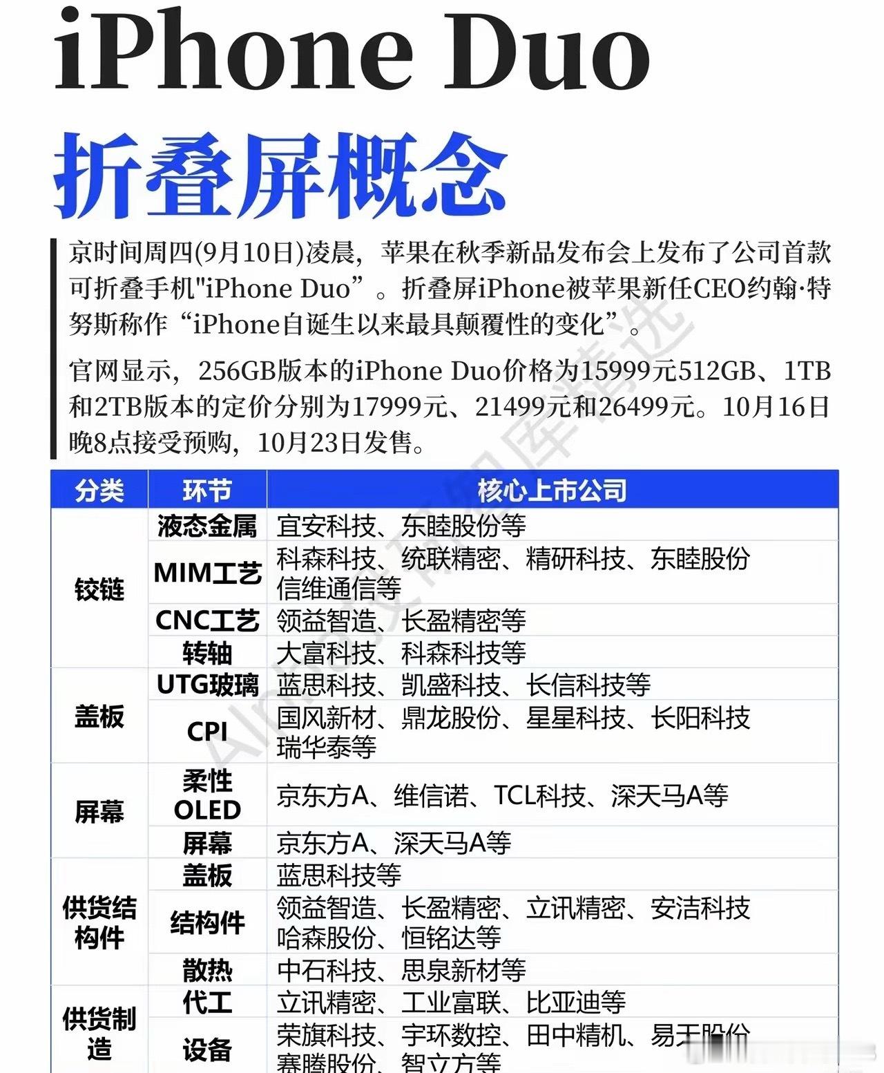 苹果折叠屏重磅登场！风口已经到来，但别只顾着跟风追涨这两天科技圈最大的话题，莫过