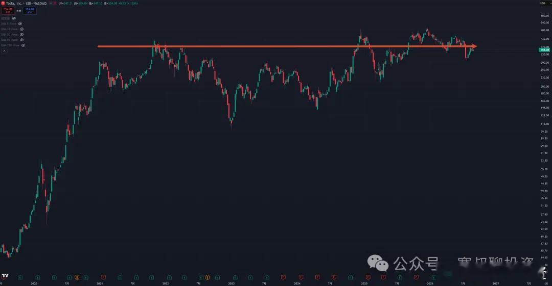 科技股爆发的真正条件？特斯拉10年300倍之后为何横盘5年、何时再爆发？（四）如