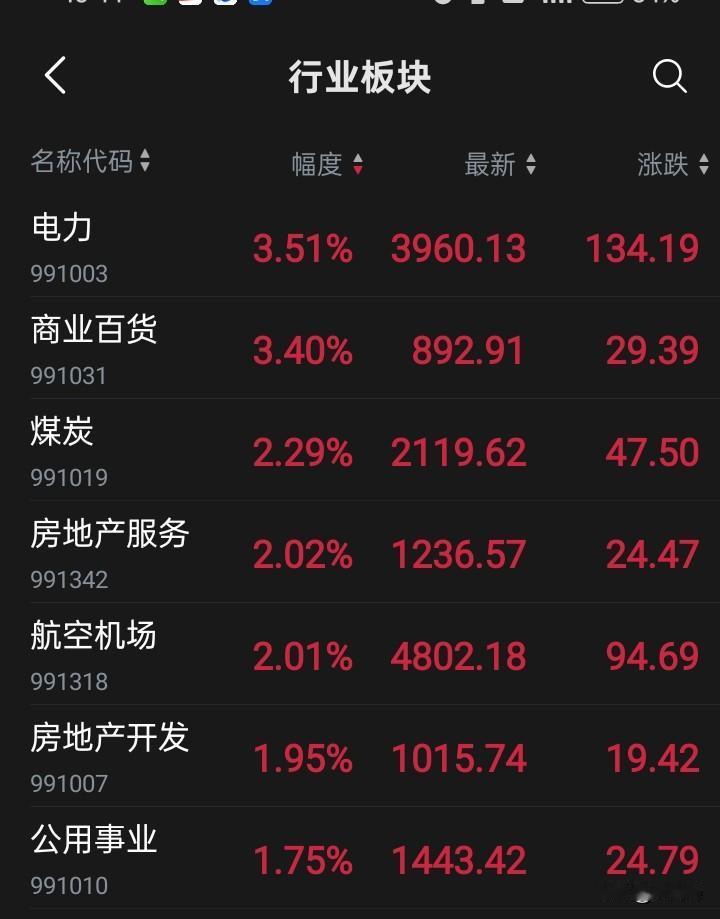 风格切换！老登股全线上涨，几天前说过，要是当消费主题基金，都开始抛弃消费股，转投