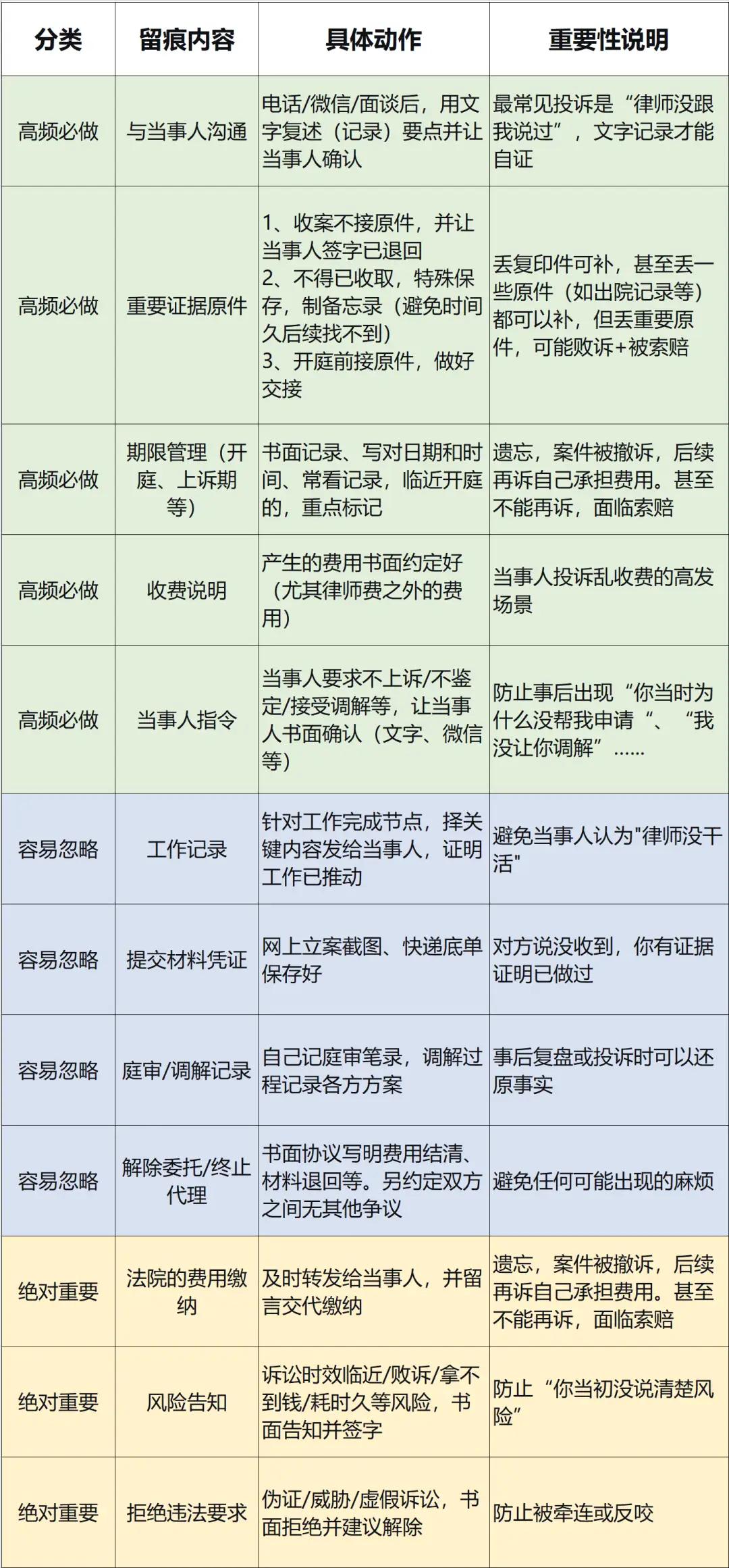律师工作留痕12条[赞]