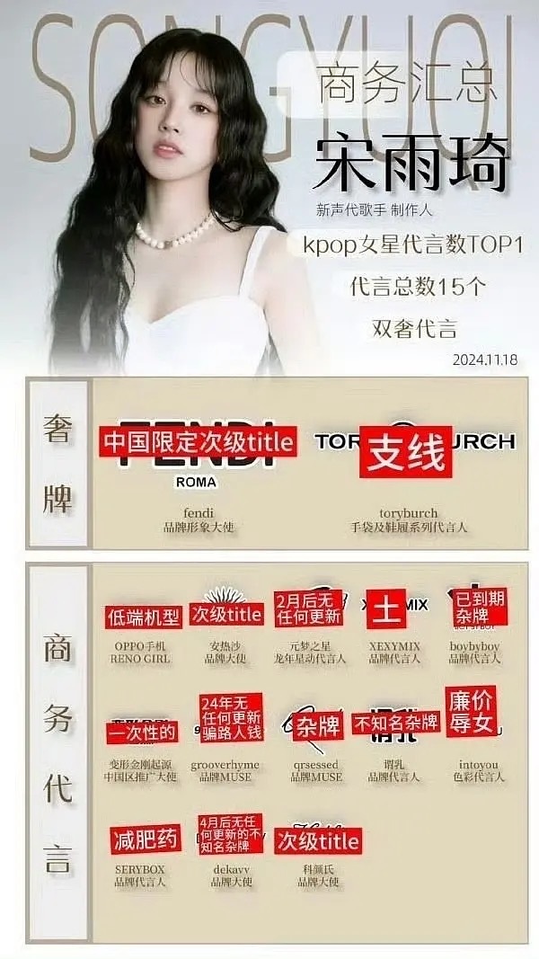 如何评价宁粉做图说宁艺卓代言比宋雨琦好 ​​​