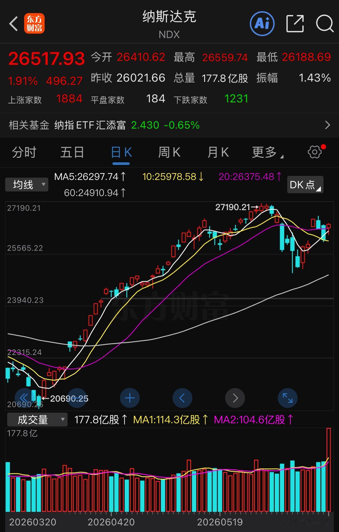 海外市场持续走强，美股科技赛道再度走出强势行情，多家硬核科技龙头不断刷新阶段新高