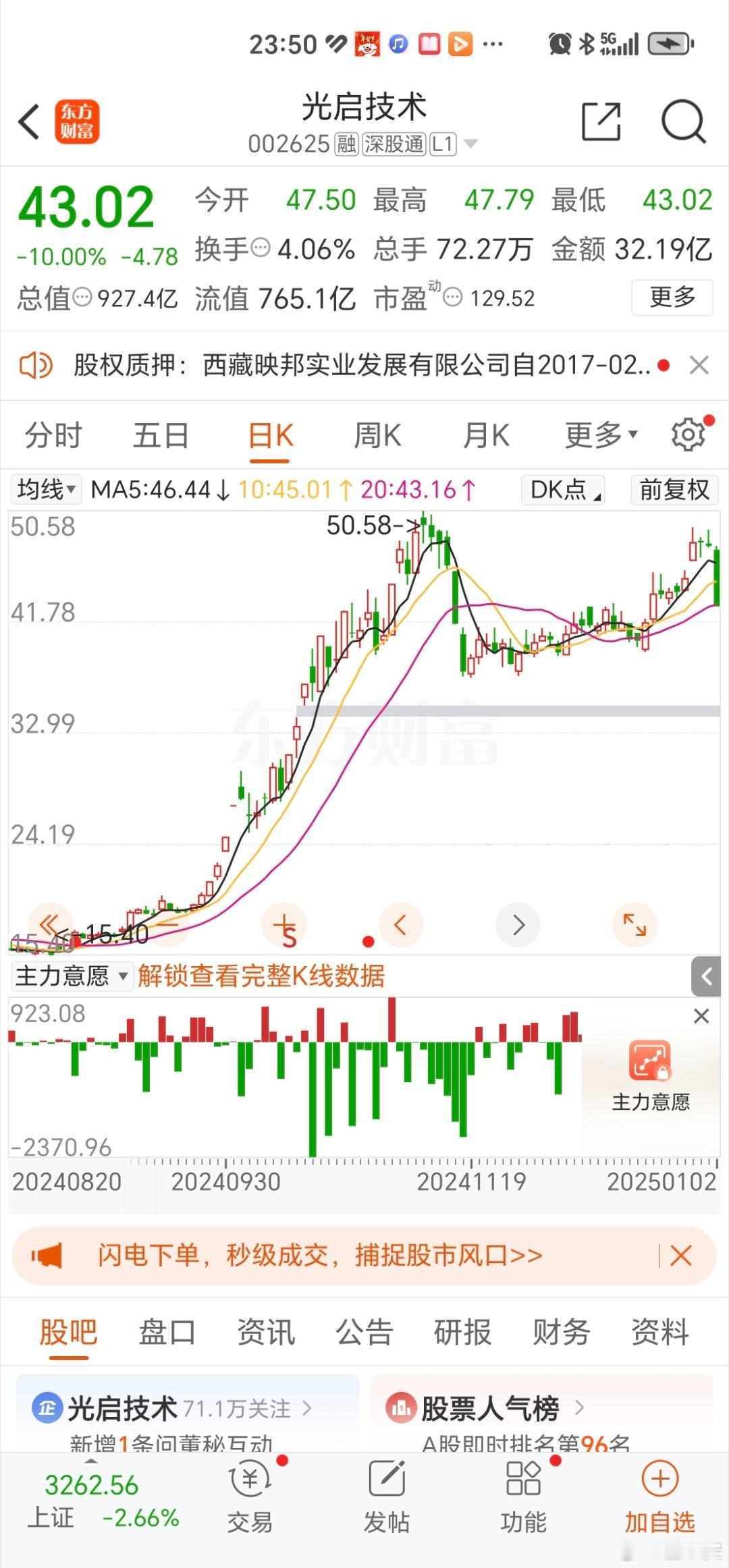 光启又来跌停，观察很多大盘股连续两个交易日已经连跌两天跌幅在10%左右比比皆是，