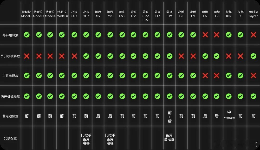 汽车隐藏式门把手存量超千万澄清9大新能源车安全误区这次新华财经 + 中国汽研这份