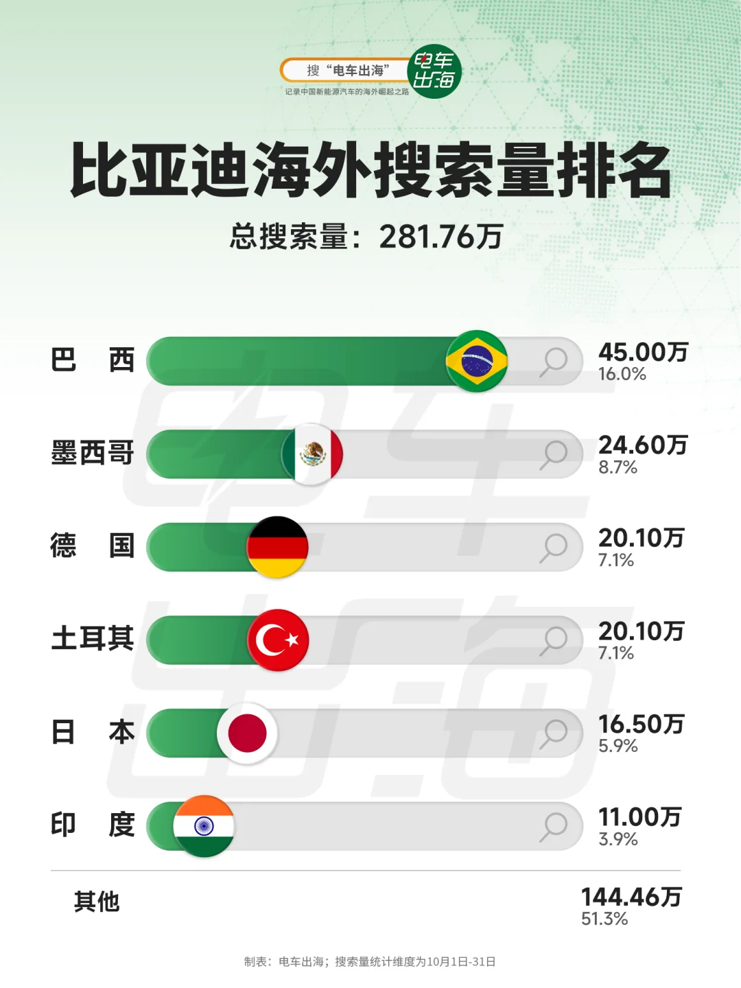 比亚迪没有接住德国人的爱