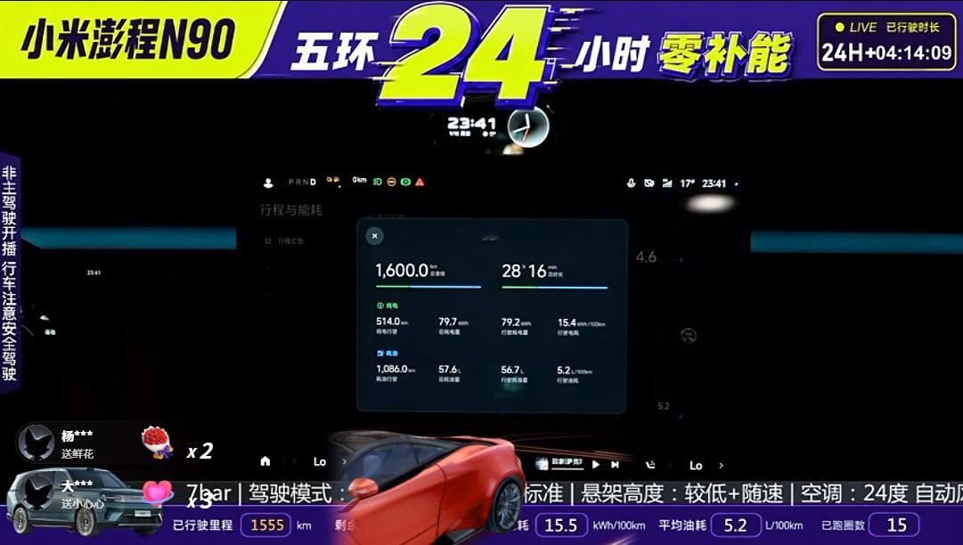小米澎程N90五环挑战24小时跑了1425公里，电耗15.7，油耗一直保持在5.