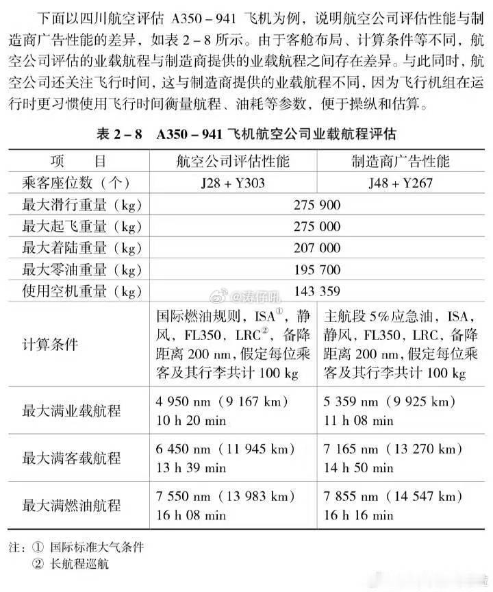 涛说涛话「浅聊中美航线中的A350」(⚠️文章开始前先叠个甲俺不是专业的，只是根