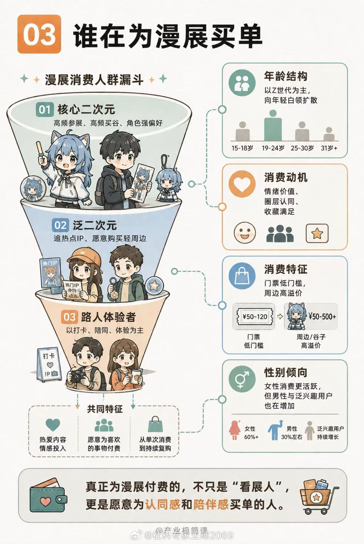 在新国展看过漫展