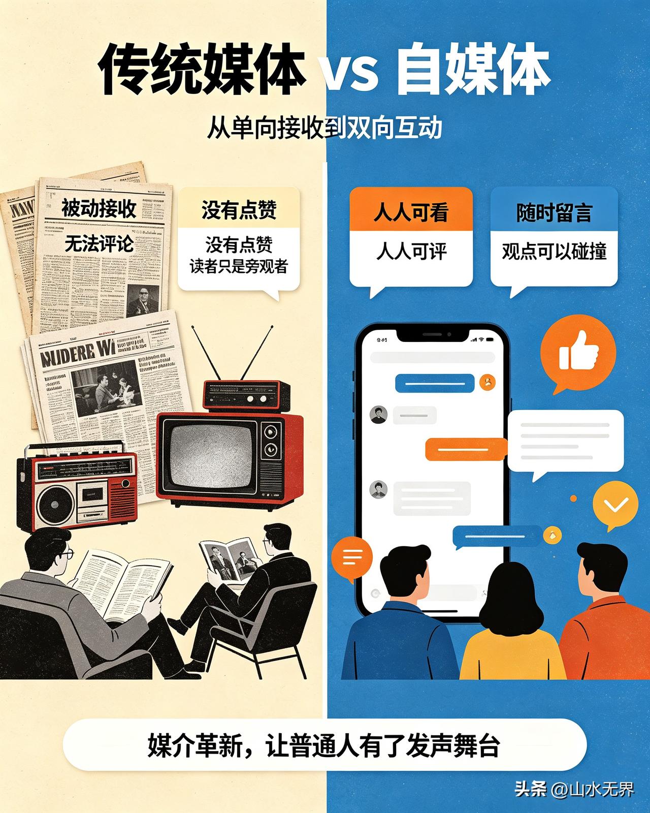 传统媒体和自媒体一对比，差距真的太大了！
 
回望过去，报纸、刊物、广播、电视，