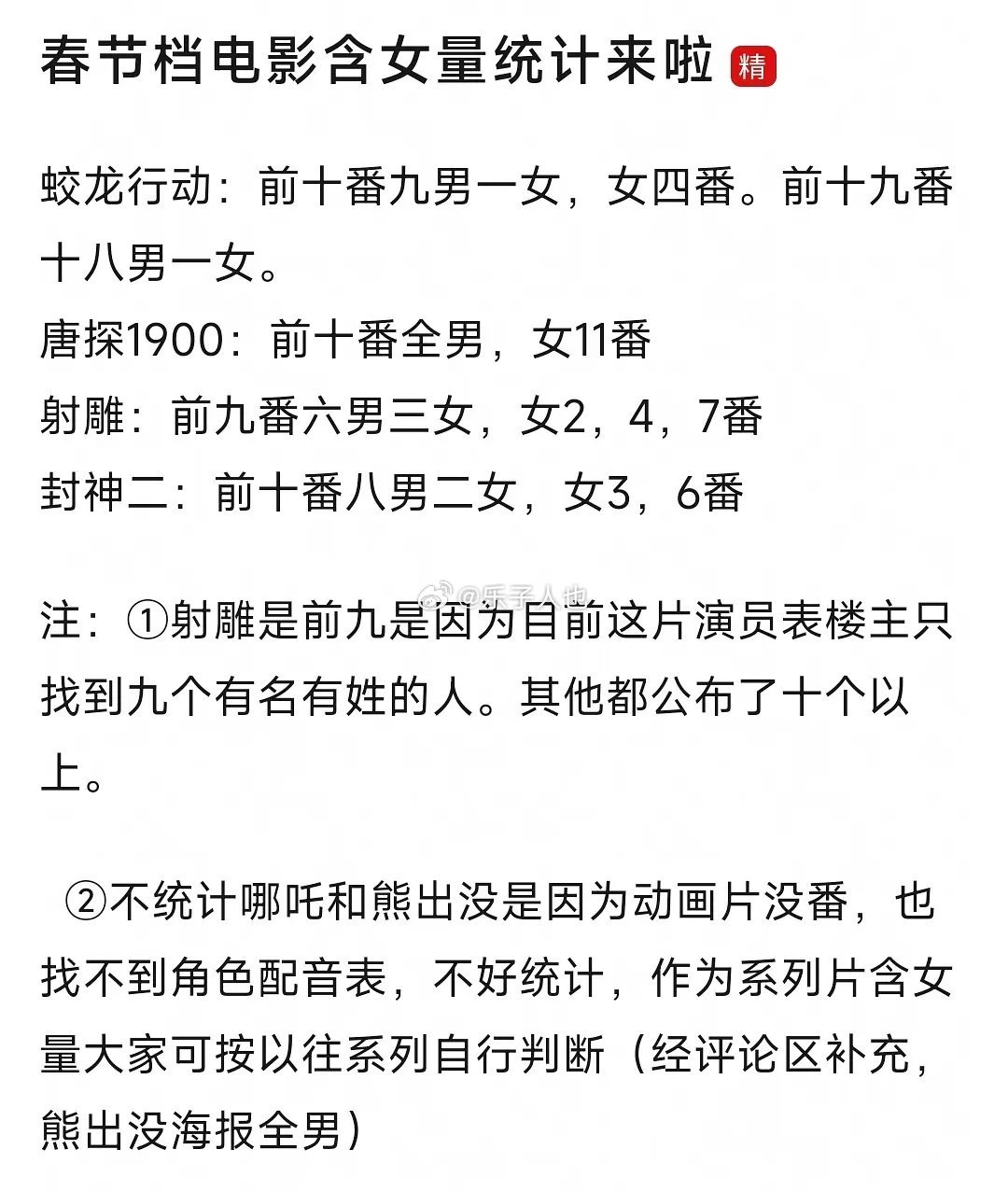网友统计春节档电影含女量。 