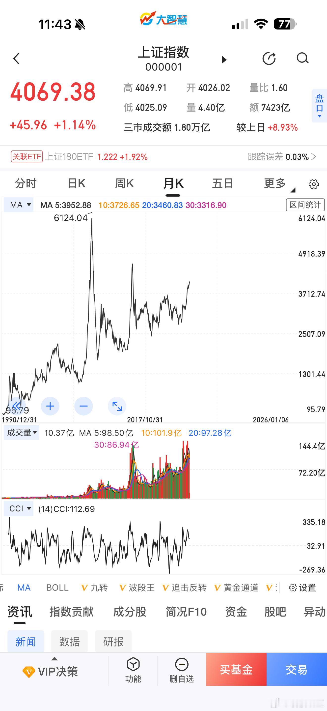 1990-2026，36年中国股市的沉浮，今天是大A十年来大新高 