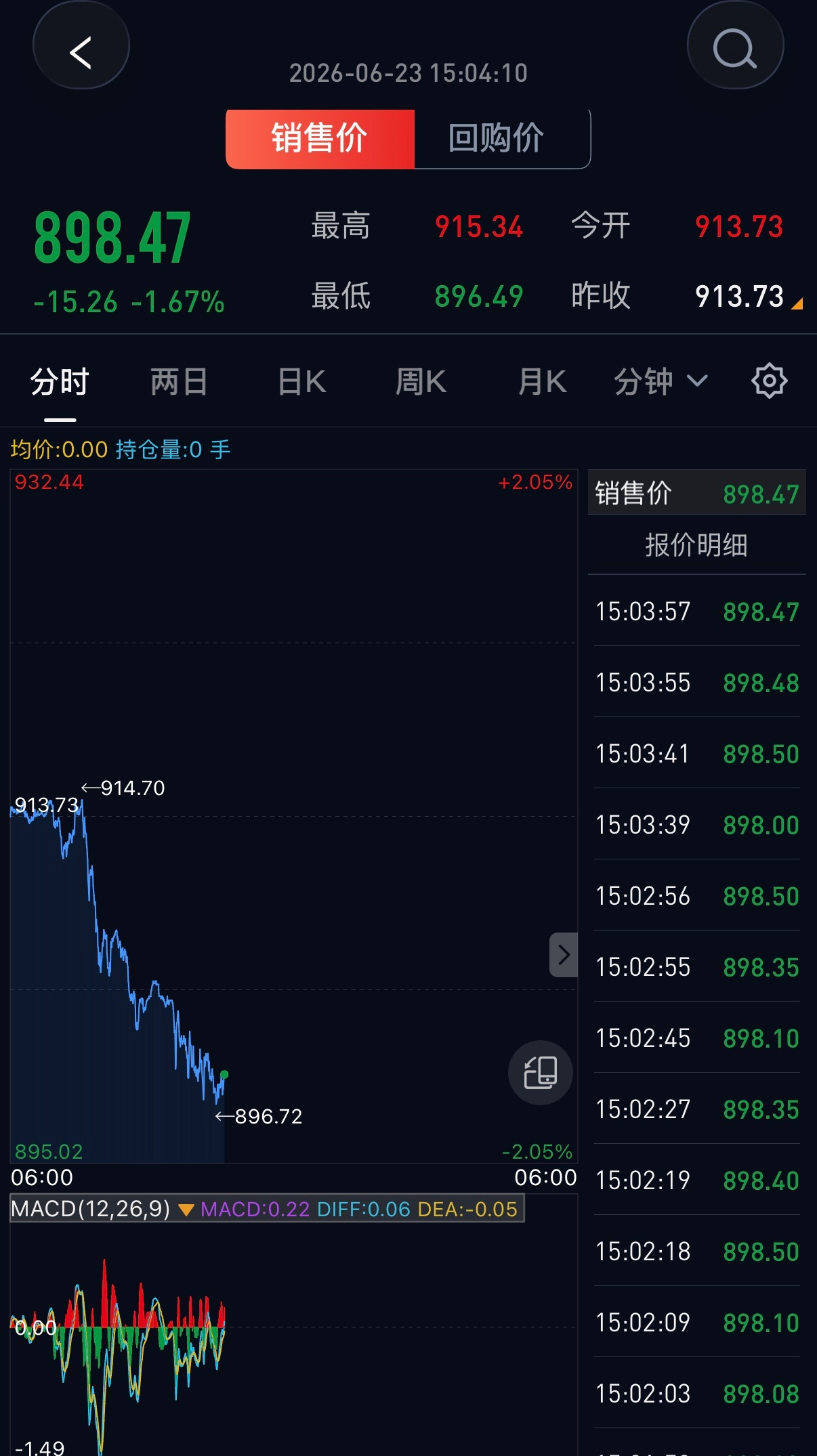 黄金 金价已经8字开头了，和去年十一那会差不多价这个价格你会入手吗？ 