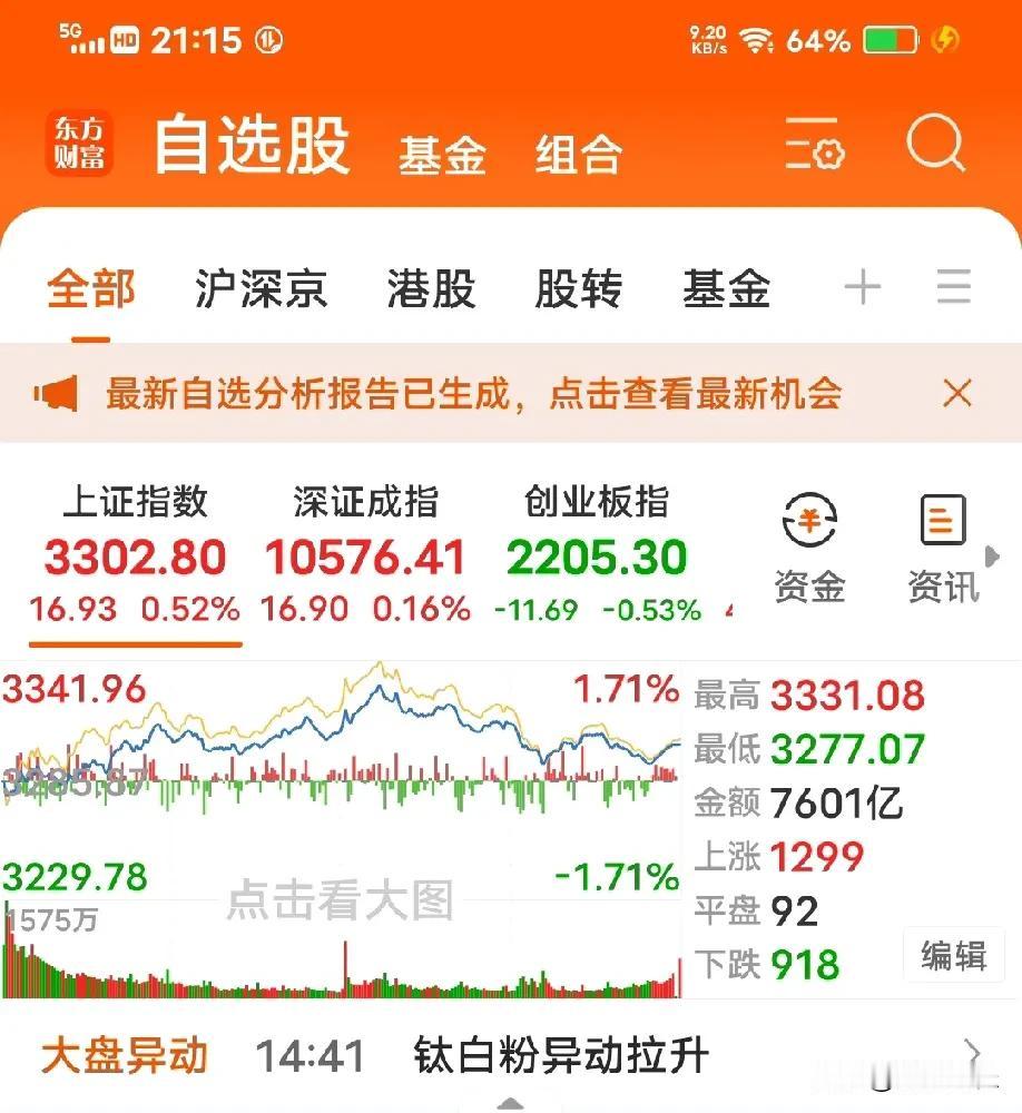 今天成交量1.9万亿元，比较理想。股市健康的以慢牛形式演绎，龙头渐渐衰竭，而潜伏