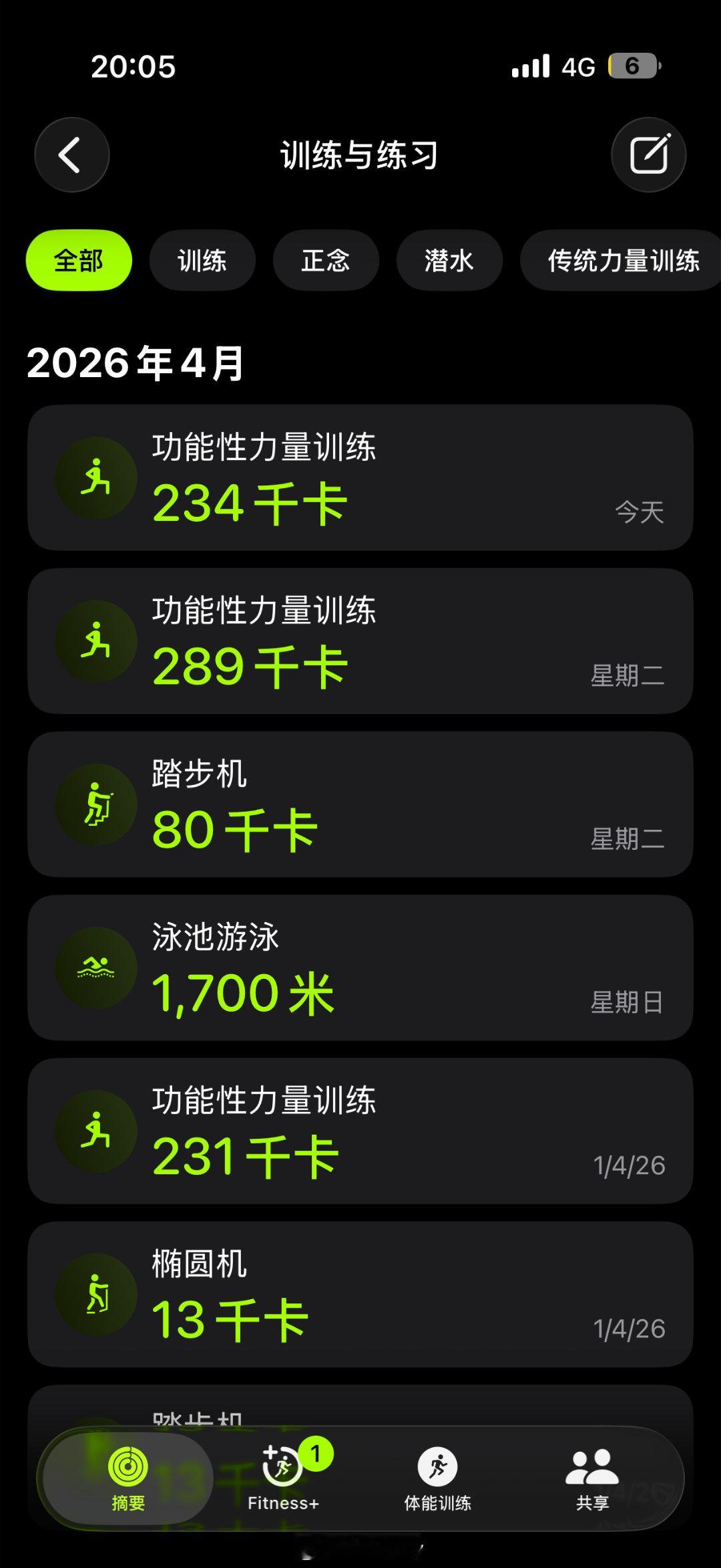 4月练了4次3次力量私教课，1次游泳然后每天都有深蹲从开始的每天50（负重10k