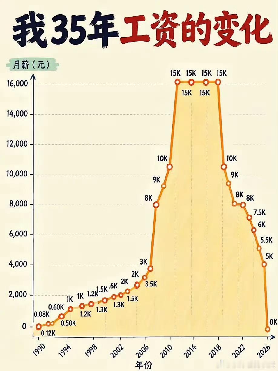 一个人就是时代潮流裹挟的一粒沙吧？[泪] ​​​