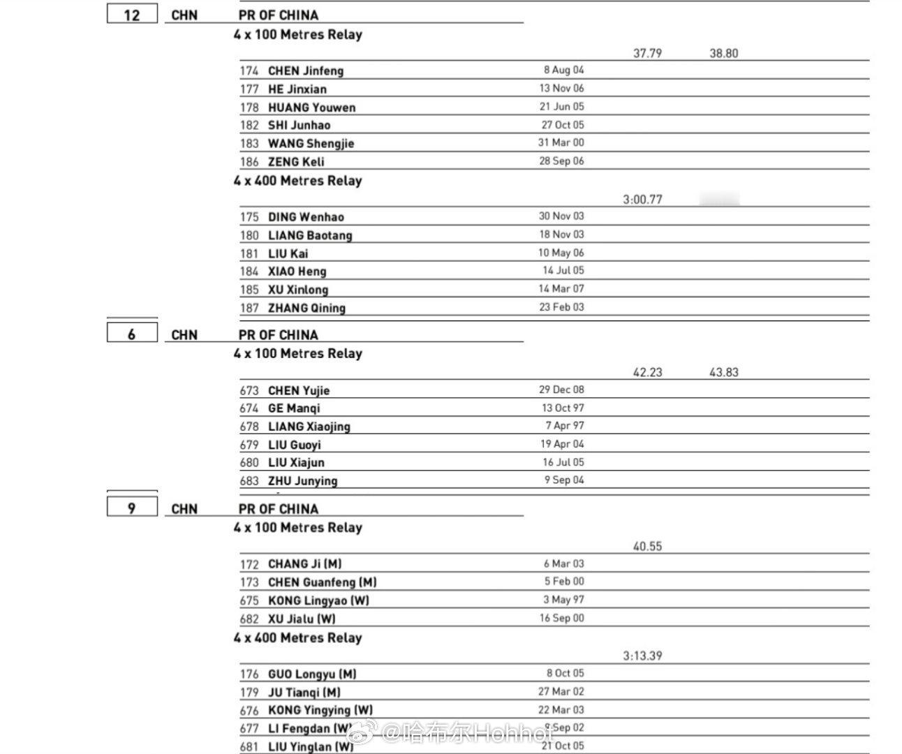 2026哈博罗内世界田联接力赛 中国田径队名单：男子4x100米接力：陈锦丰、何