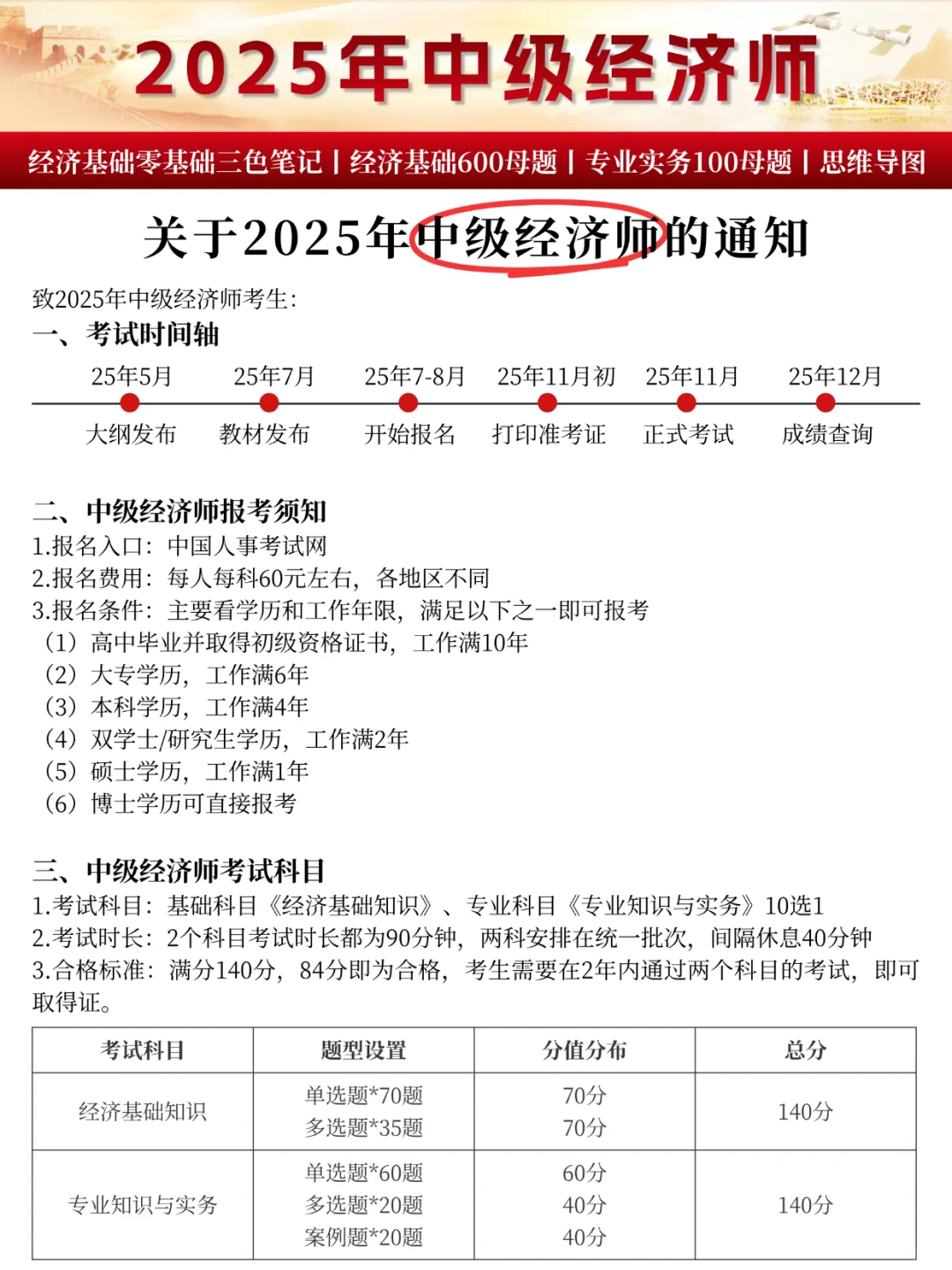 考生关注❗关于25年经济师考试的通知❗