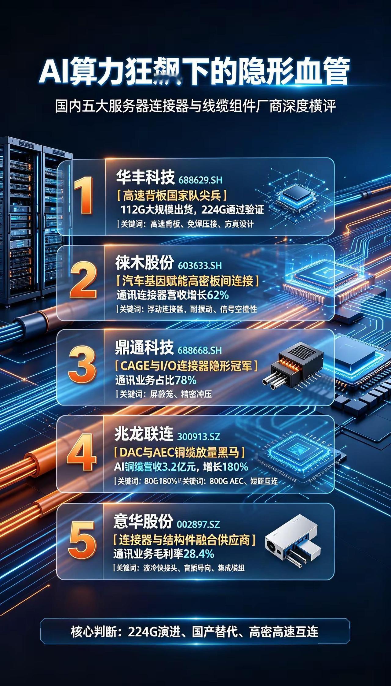 90% 人看不懂的算力底层：服务器连接器。2026 智算中心白热化 高速连接器、