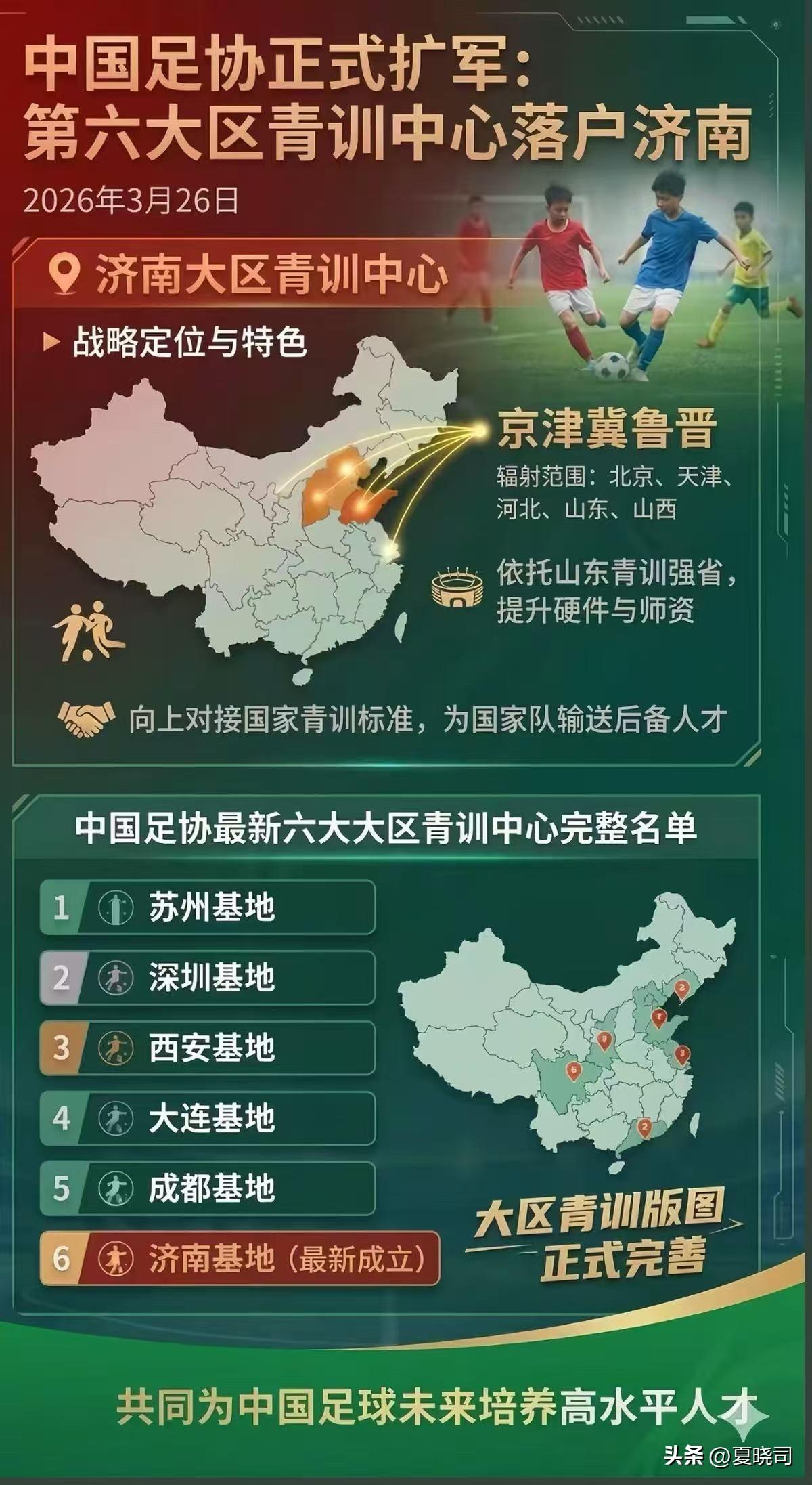 中国足球第六大青训中心，山东承建！落户济南。