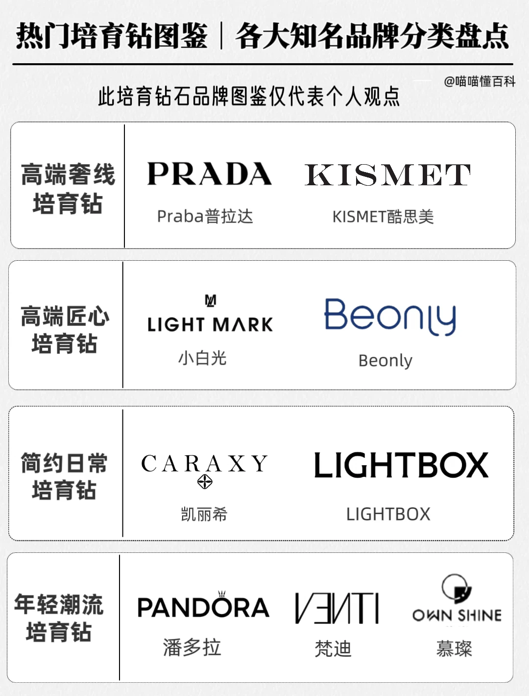 热门培育钻图鉴｜各大知名品牌分类盘点