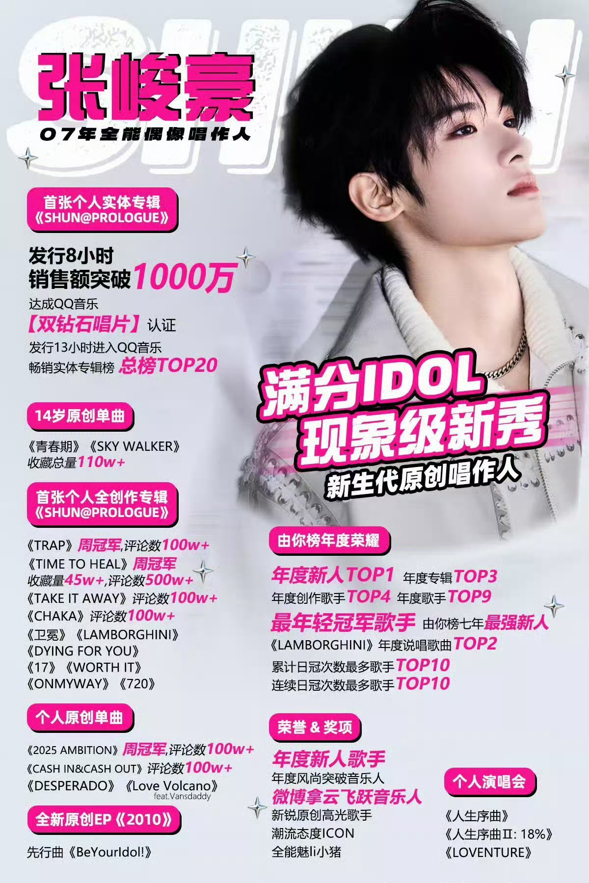 张峻豪致敬TFBOYS这么有想法的音乐人嘛 我之前《音乐缘计划》听过张峻豪唱歌 