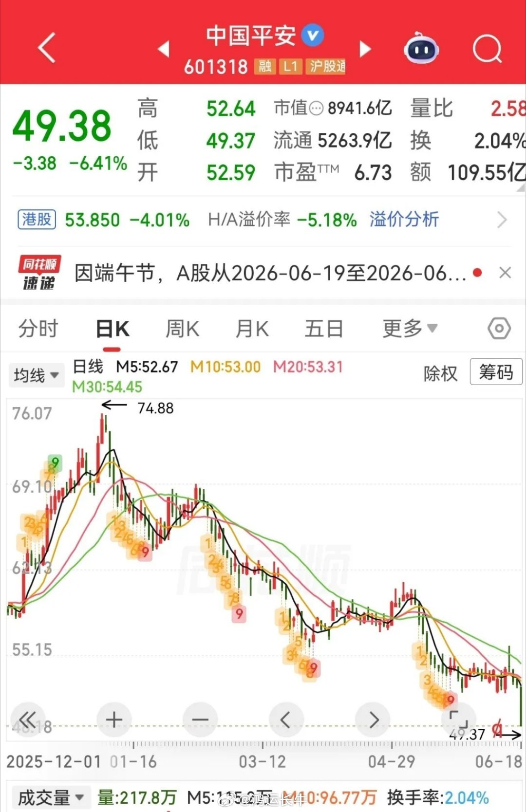 这一刀子，要了不少人的命。………今天大盘依然是科技股的天下，许多科技股不是涨停就