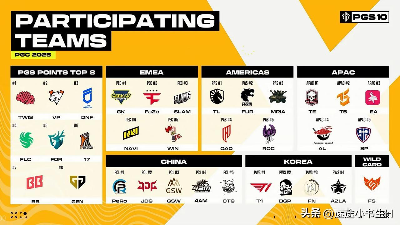 11.28~12.14 泰国曼谷！！！
2025 PGC全球总决赛33支战队名单