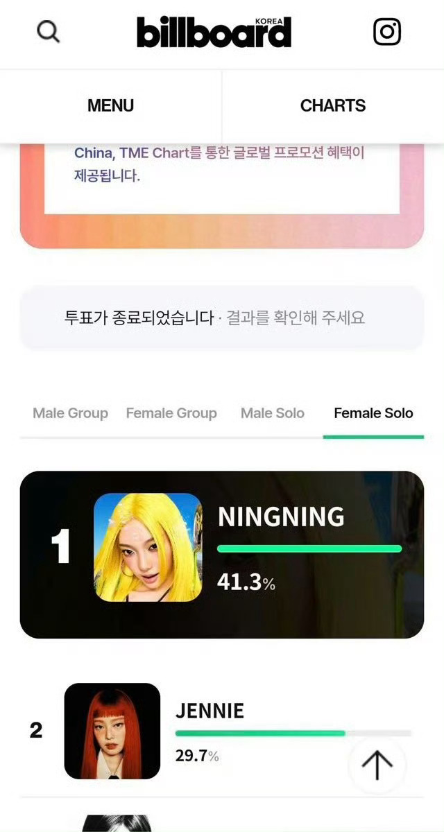 宁艺卓solo双冠王 恭喜宁艺卓solo拿下billboard中韩女子solo双