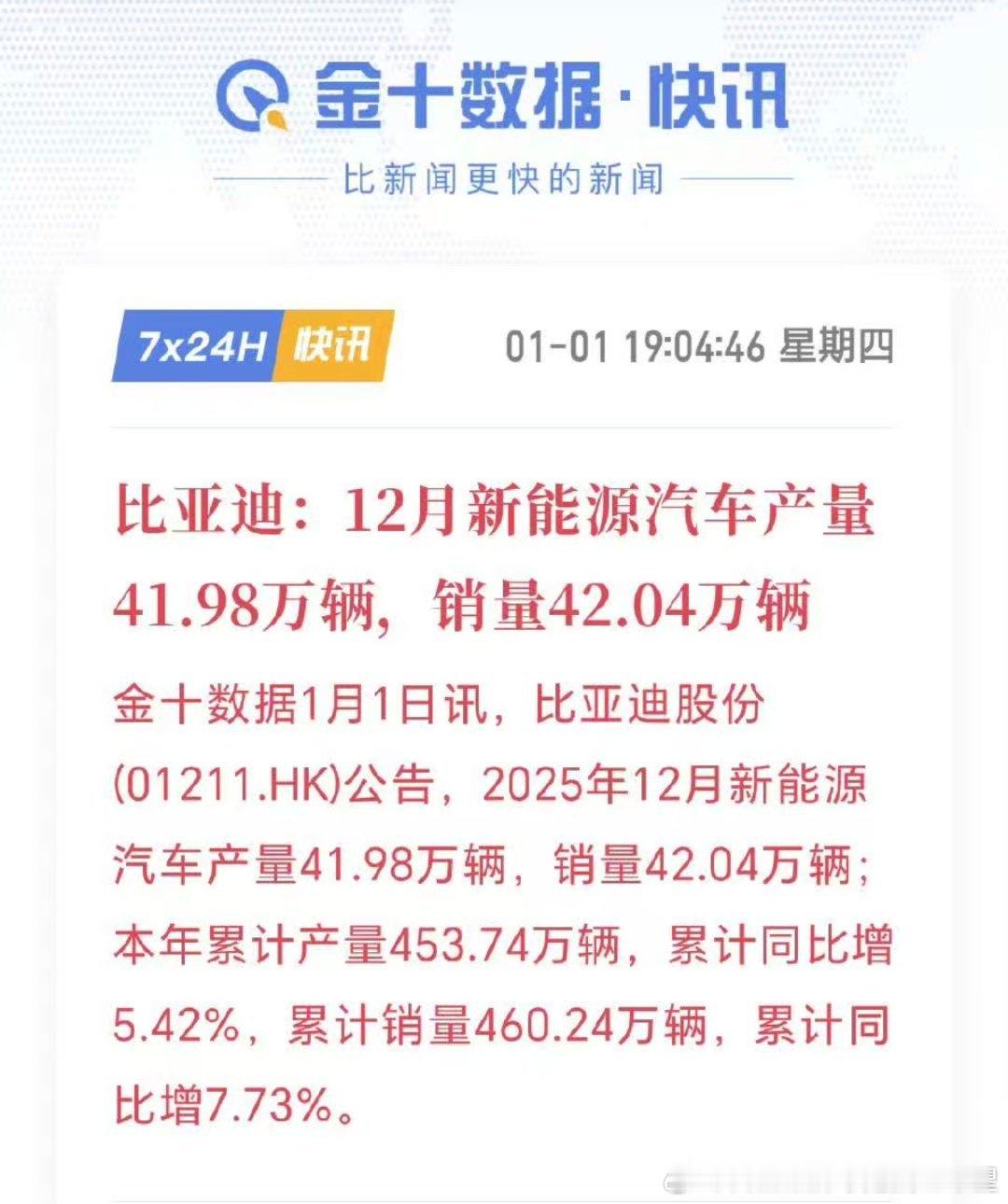 全年460万 搁这控分？出口破一百万12月42万今年成绩什么水平各种总裁评论吧 