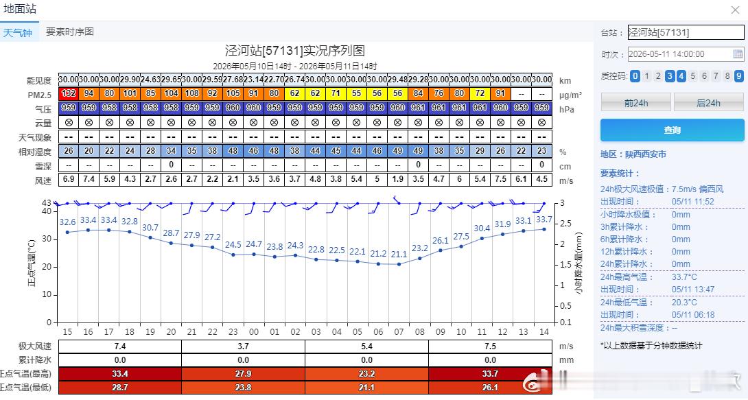【气温——冷热不均】今天我国各自气温走势不同。新疆北部因为冷空气+阴雨，气温大幅