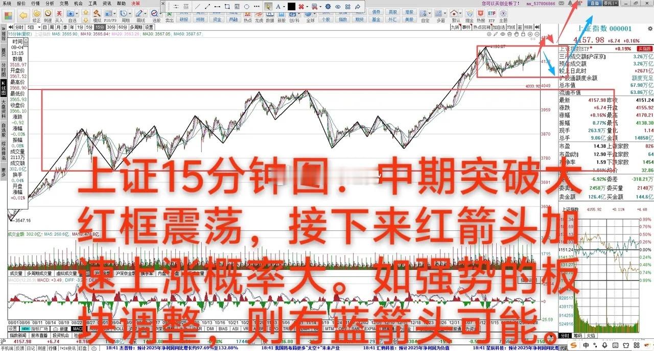 大A：板块轮动，最后强势靠谁？       1月29日 大A上涨0.16%，中期
