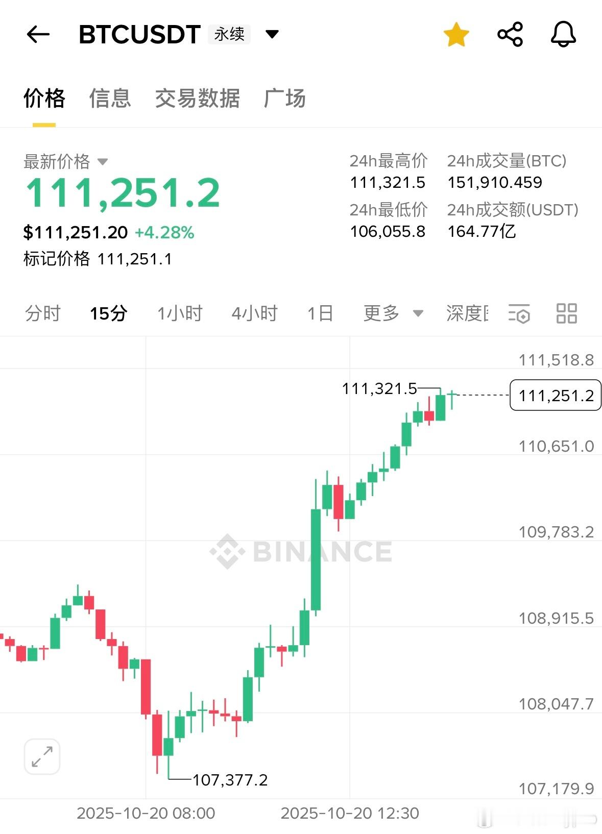 1114是崆单的刚性止笋，必须带好目前小套800点站上去会冲击1135-1140