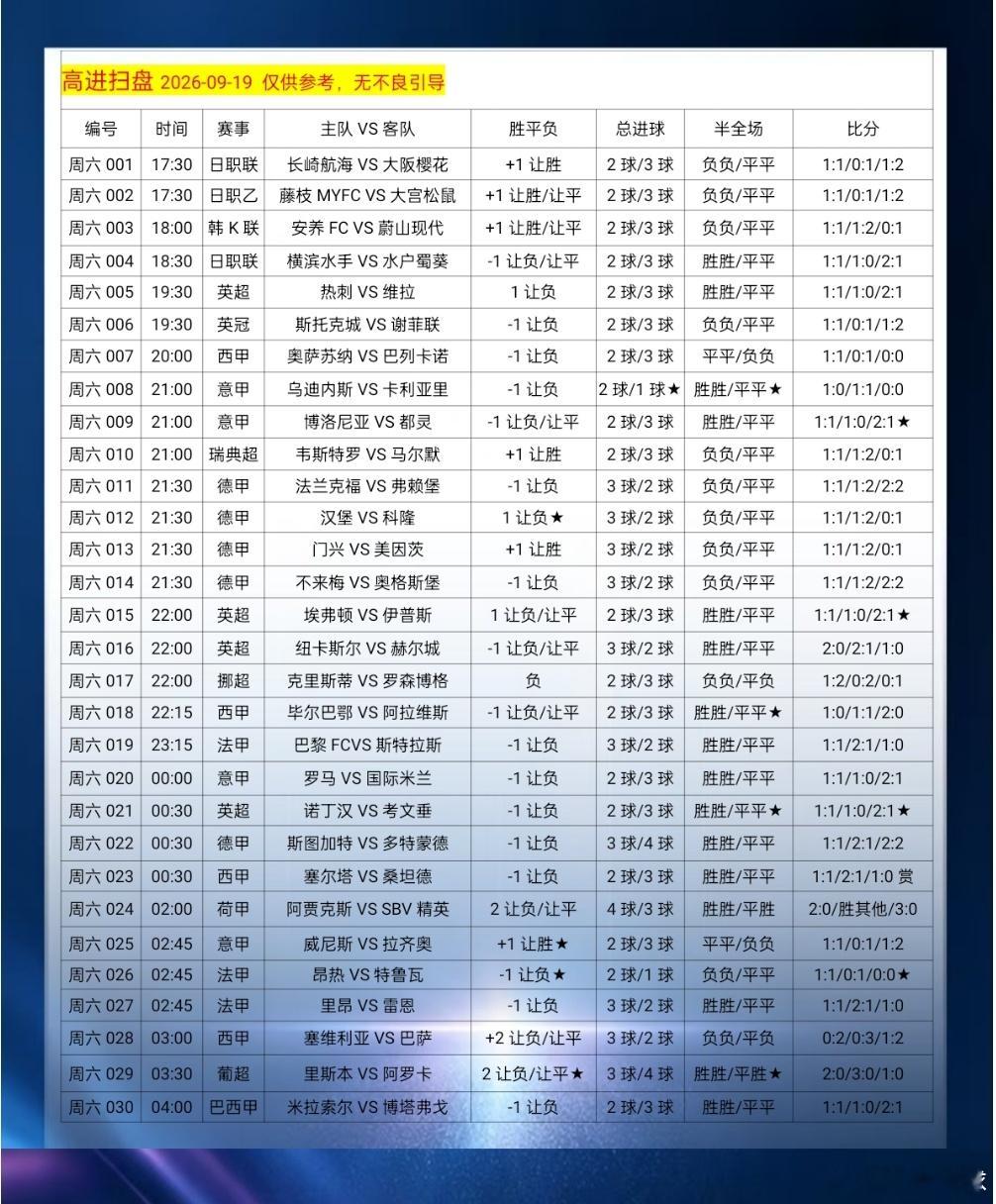 成功从不是偶然的馈赠，而是岁月里不肯松懈的坚持。扫盘来啦（9.19）德甲:法兰克