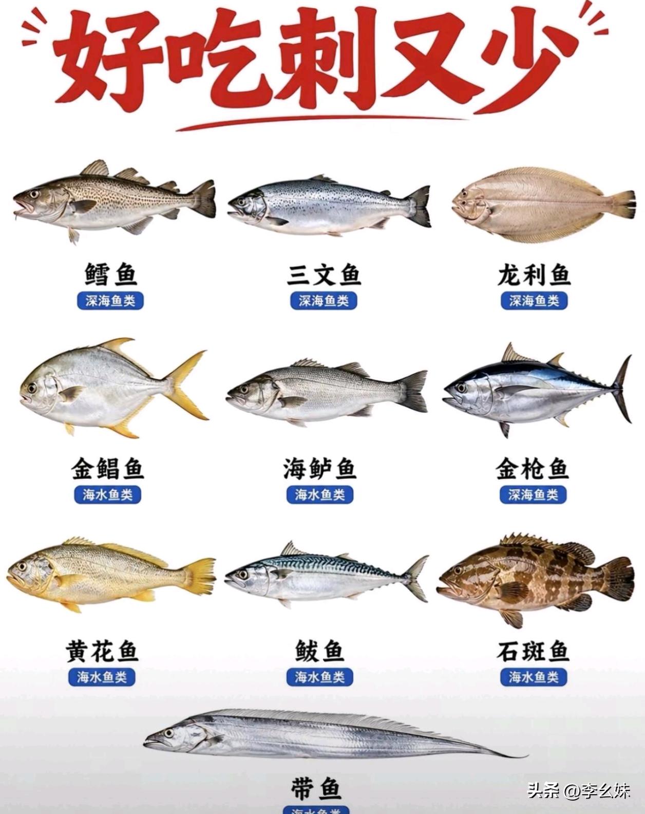你吃对鱼了吗？