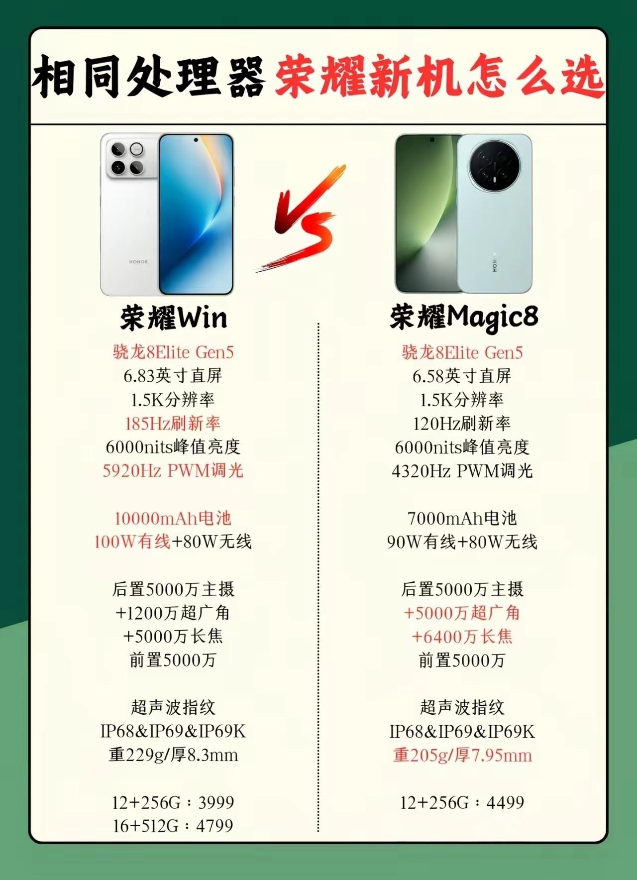 荣耀新机怎么选？同芯不同命！荣耀Win和Magic8都搭骁龙8Elite Gen