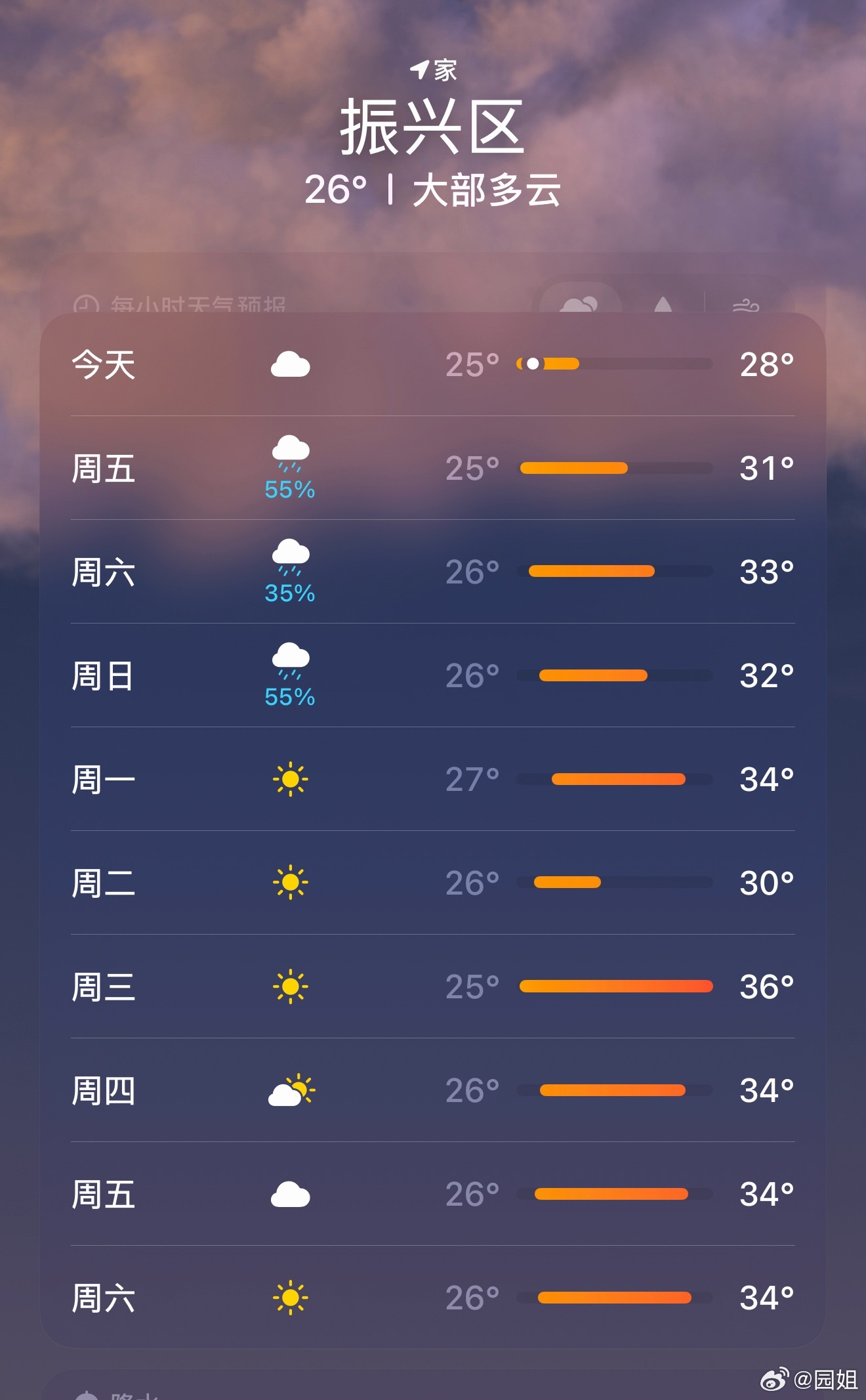 欢迎下周大家来东北避暑，刚看一下天气预报，这温度没弄错吗
