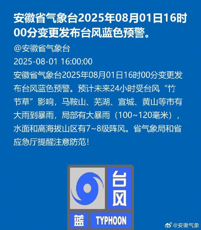 【#安徽变更发布台风蓝色预警#】安徽省气象台2025年8月1日16时00分变更发