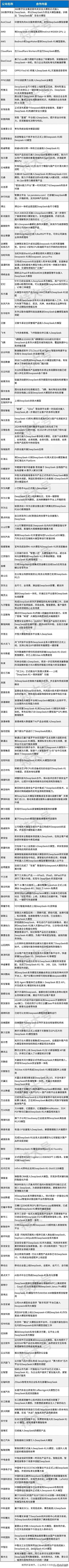 160家企业集体接入DeepSeek（附全体名单）

无论是行业巨头还是初创企业