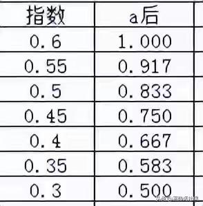 你也会a的//@月畔初见:在湖南17年，转来广州，不知道会不会和您一样的结局？[