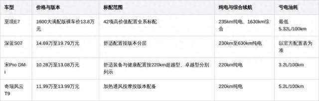 2026年15万左右性价比高的SUV推荐：长期成本