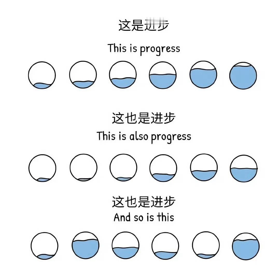 改变认知 
