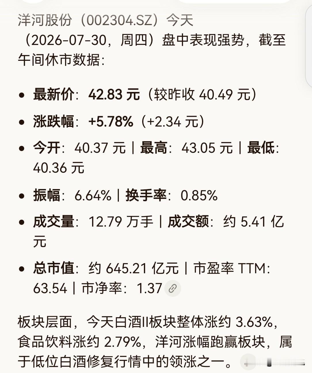 洋河股市难得一见的涨幅，今天(7月30日)最新股价42.83元，较昨晚收40.4