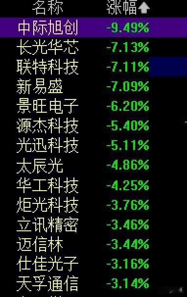 易中天可不能出事，这三货现在已经霸榜了现在所有宽基指数，如果出事对整个股市拖累很