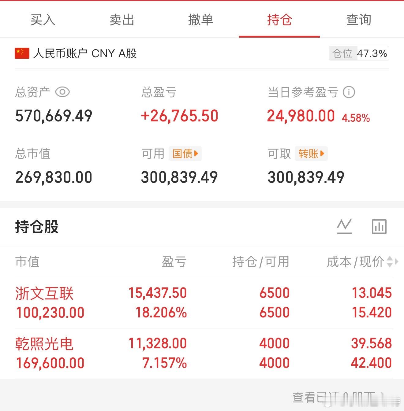 眼睛写了日记选了几页分享总结：普涨之后没有方向，那就继续格局持股投资有风险，所有