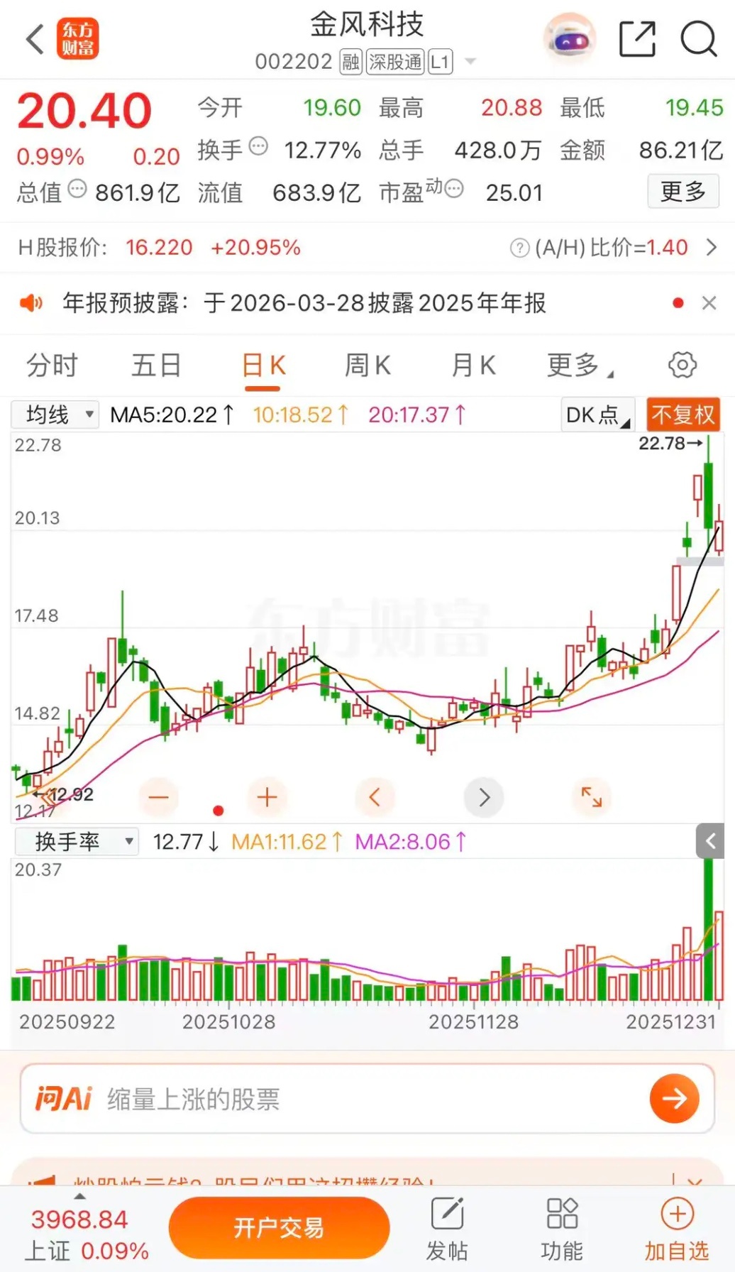 卧龙凤雏千亿市值有望，卧龙卧龙电驱，凤雏金风科技节后双双涨停金风科技节前涨幅0.